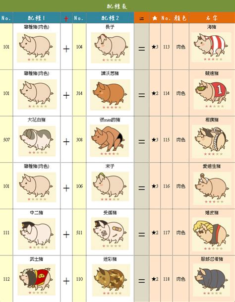 屬豬座像|【屬豬座像】想知道你適合哪種樓層住家？屬豬座的秘密方位大公。